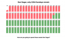 The Last Sunday - Ravi Sagar